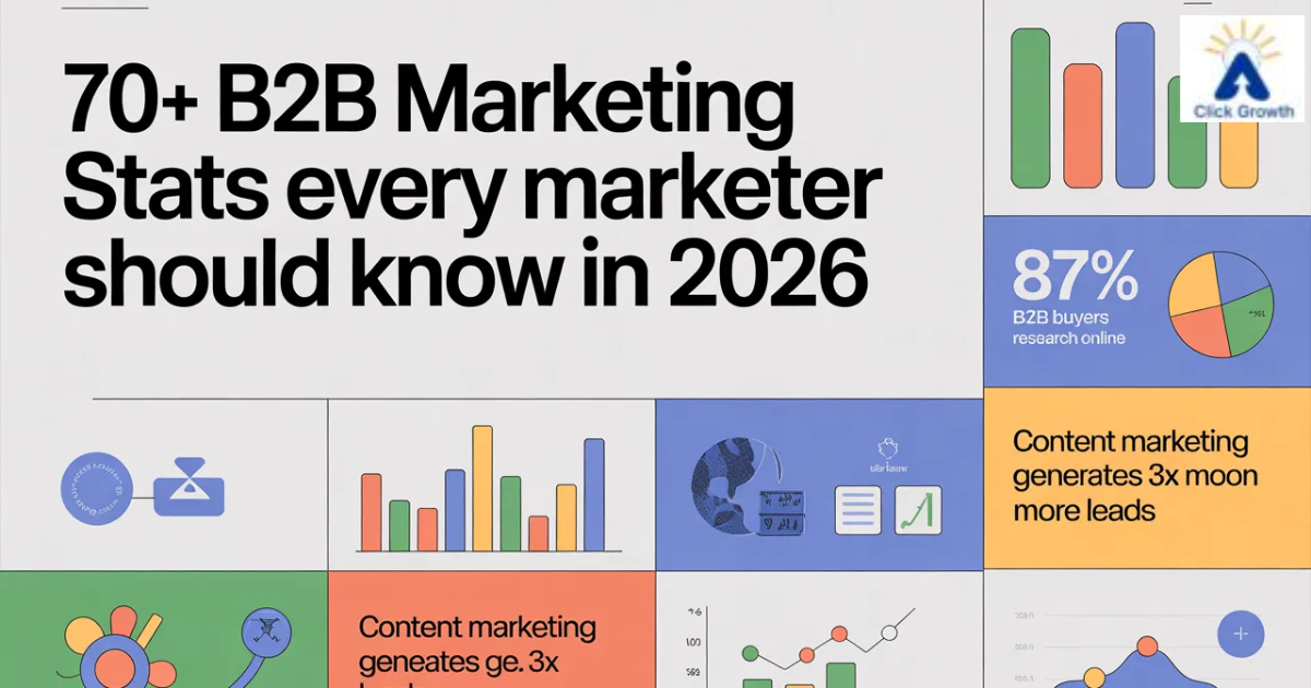 B2B Content Marketing Statistics