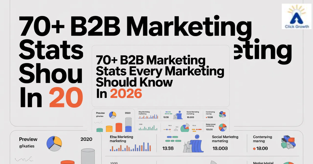 B2B Digital Marketing Statistics