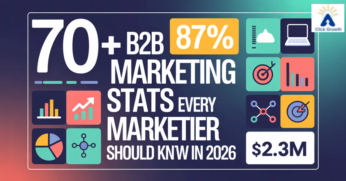 Key B2B Marketing Stats for 2026