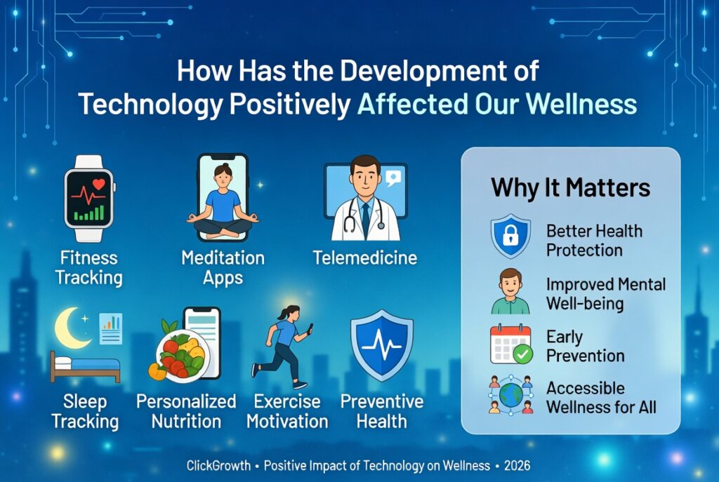 Development of Technology Positively Affected Our Wellness in 2026